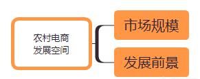 新电商法对农村电商的影响图1