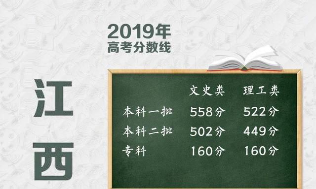 女儿高考成绩文科480分落榜，是复读好还是读专科好考生是江西人图1