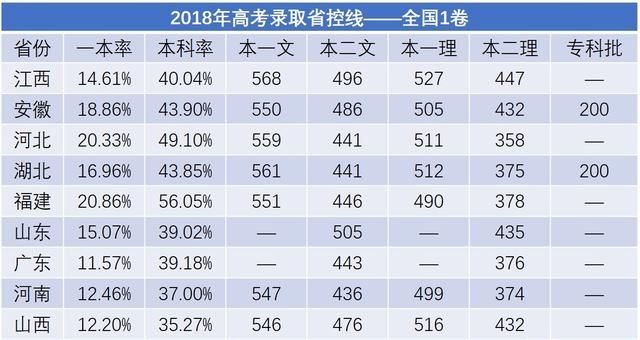 女儿高考成绩文科480分落榜，是复读好还是读专科好考生是江西人图4