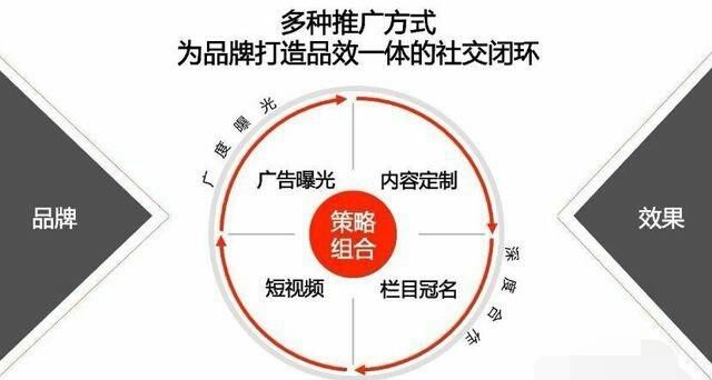 如何提升视频的播放量图3