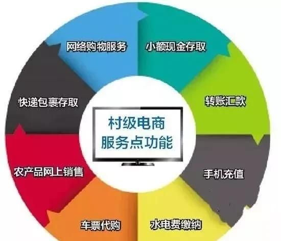 农村电商的优势和劣势图4