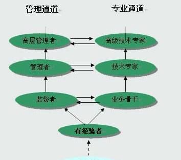 三十岁的男人要不要选择跳槽图3