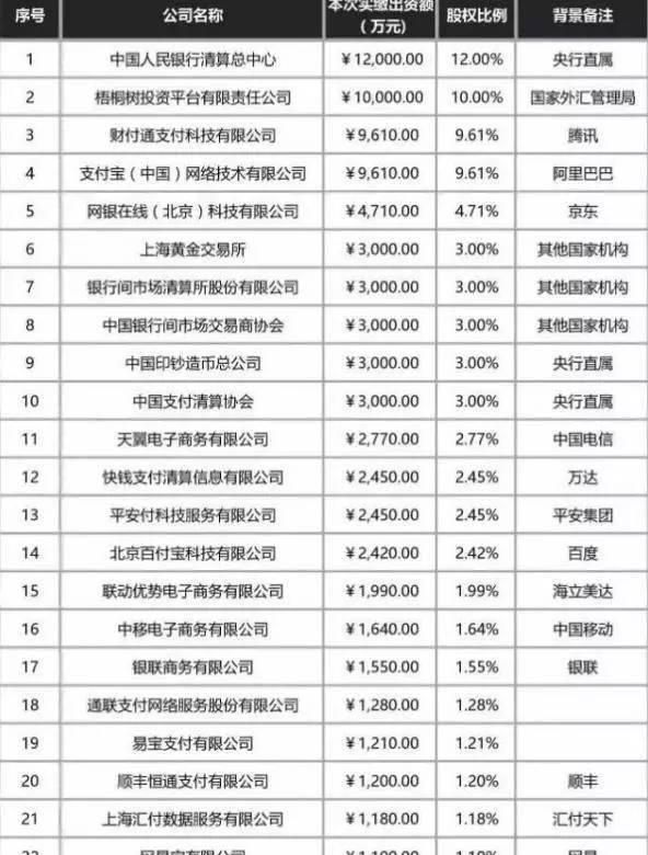 阿里和腾讯的竞争图1