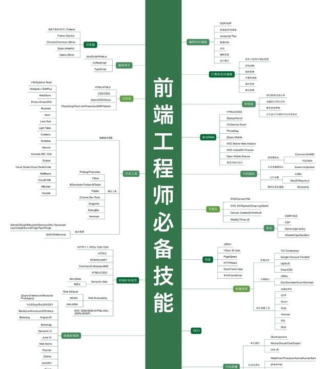 Java web是前端还是后端图3