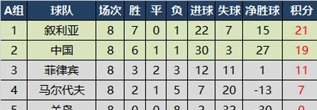 世界杯十二强赛，国足对阵澳大利亚，大家怎么看对李铁有没信心图7