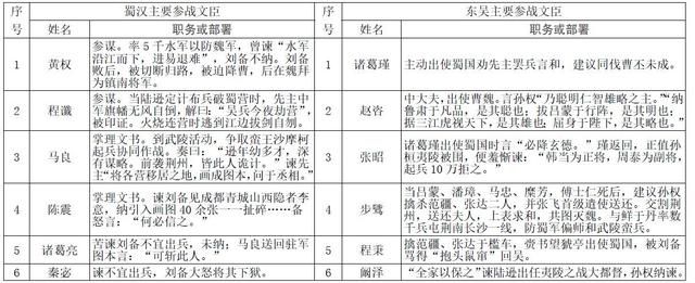 夷陵之战蜀汉损失多少图2