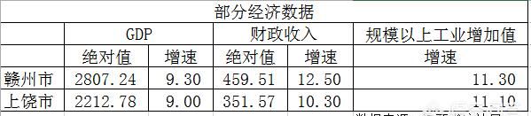 江西赣州和江西上饶图10