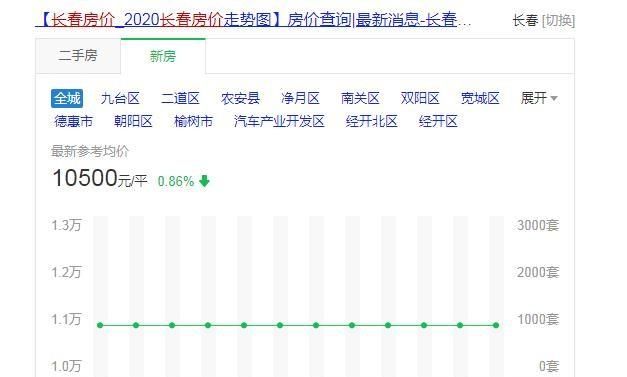 长春市人平均工资多少图6