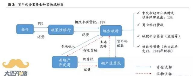 有人说现在一线城市购房热度下降了，对此你怎么看三四线楼市会紧跟而上吗图5