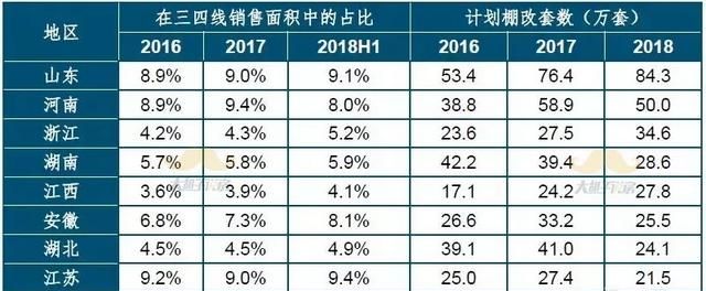 有人说现在一线城市购房热度下降了，对此你怎么看三四线楼市会紧跟而上吗图6