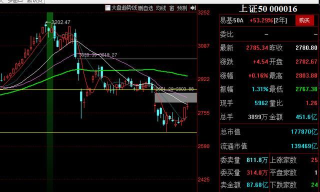 尾盘跳水的股票明天走势怎么样图3