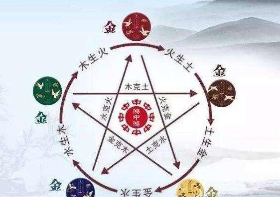 王重阳 一灯大师 一阳指图2