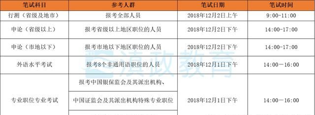 大学生应该什么时候准备公务员考试图1