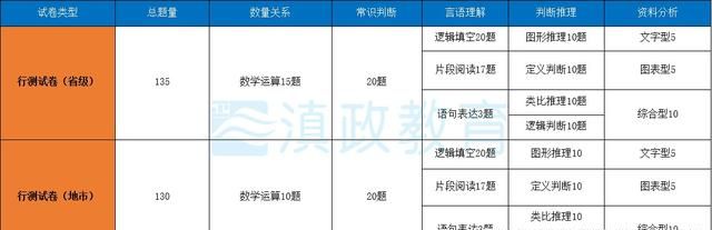 大学生应该什么时候准备公务员考试图2