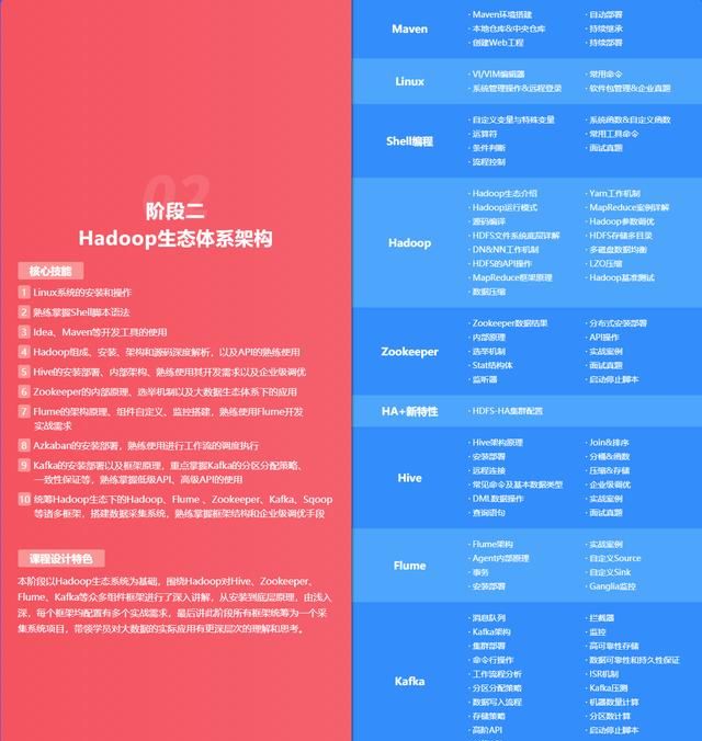 学习大数据，需要有什么基础吗哪个培训机构靠谱图3