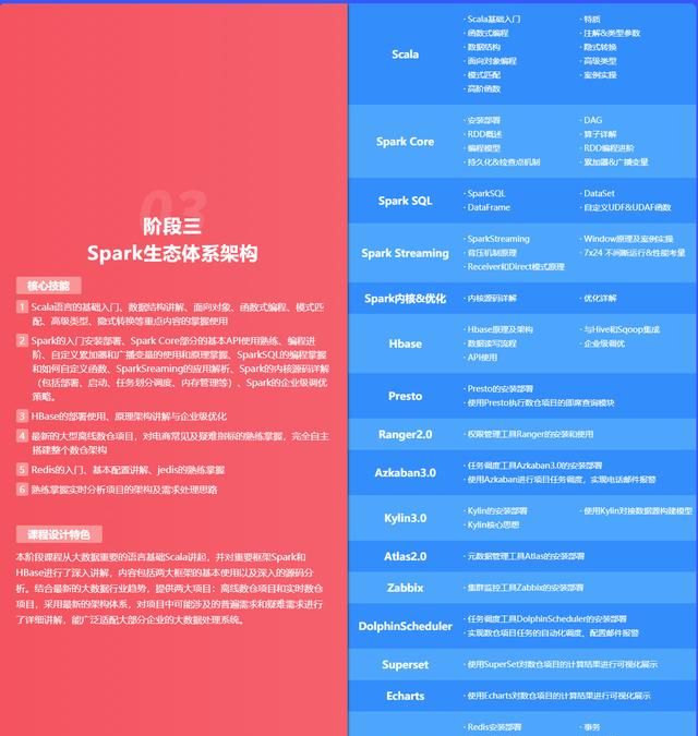 学习大数据，需要有什么基础吗哪个培训机构靠谱图4