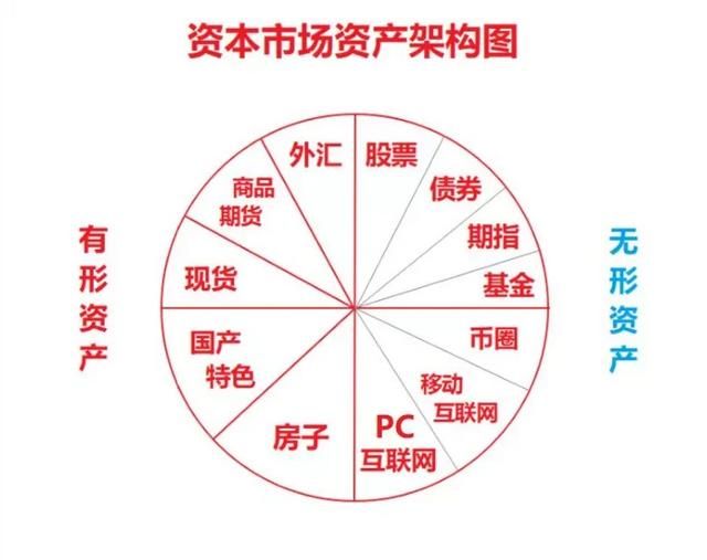 各位股民朋友，你们炒股至今亏了多少钱赚钱的别来显摆了图1