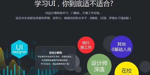 ui设计哪里学比较好图1