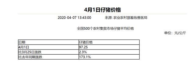 结合现在有非洲猪瘟影响的条件下,如何发展养猪业图3