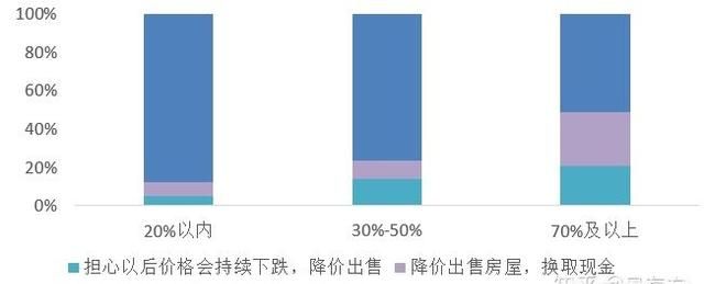 疫情过后，房价会不会降，疫情对你的买房思路有影响吗，为什么图7