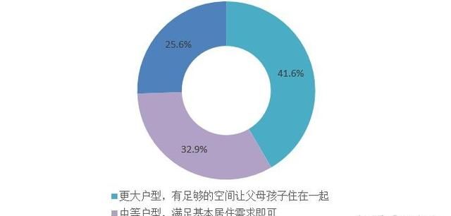 疫情过后，房价会不会降，疫情对你的买房思路有影响吗，为什么图15