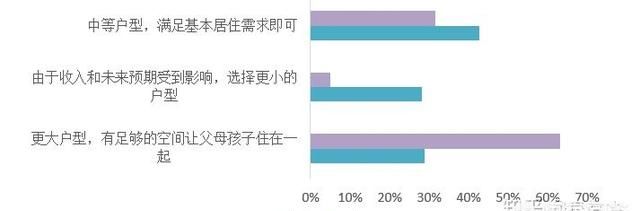 疫情过后，房价会不会降，疫情对你的买房思路有影响吗，为什么图16