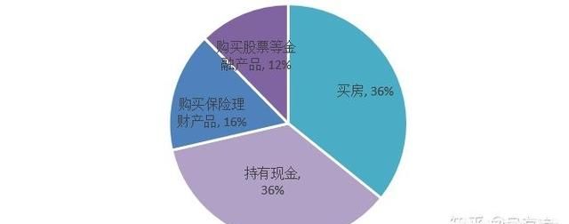 疫情过后，房价会不会降，疫情对你的买房思路有影响吗，为什么图20