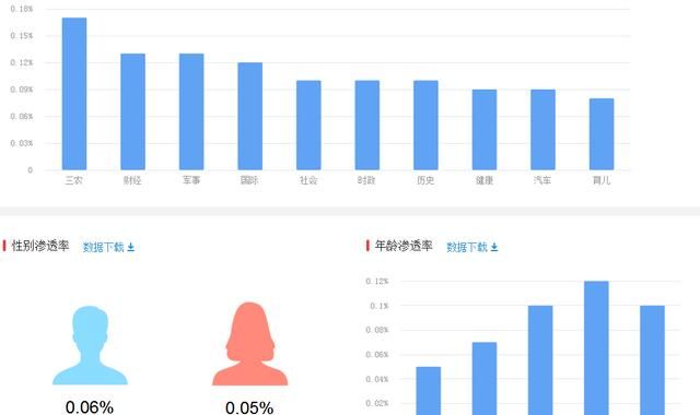 大学生回乡镇创业，想做农村电商这一块领域，有什么平台推荐图2