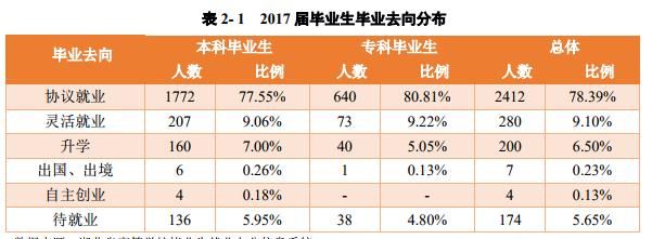 湖北工业大学工程技术学院就业怎么样图1