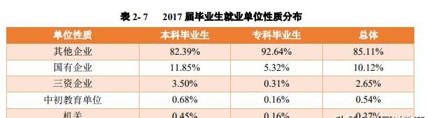 湖北工业大学工程技术学院就业怎么样图2