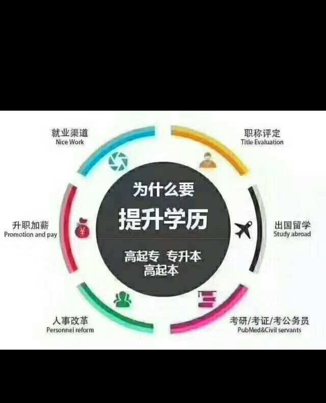 研究生学历对找工作有什么帮助图5