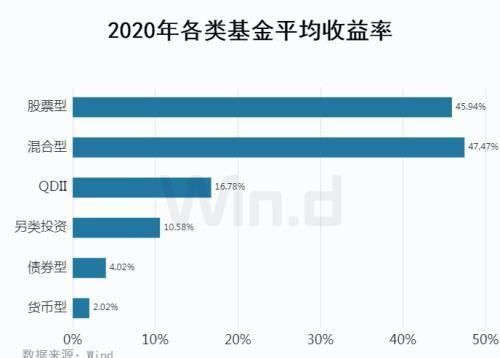 三十万怎么理财能一年2万图4