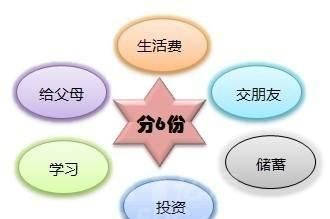 病毒肆虐全球，你会如何安排手上的资金还会着买车买房嘛图1