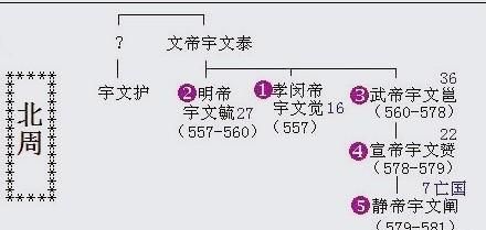 北周怎么灭的北齐图4