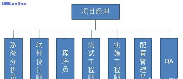 天天写业务代码很焦虑，怎样才能进阶为架构师图4