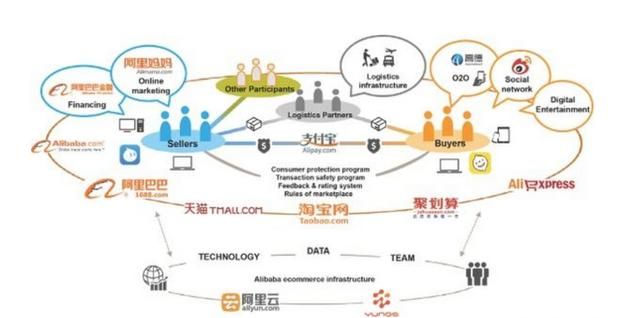 阿里巴巴在国际上的影响力图4