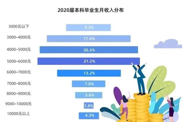 城镇居民人均工资收入图3