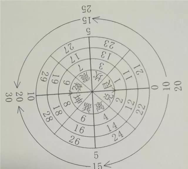 为什么有人说一部古人的《易经》囊括了许多智慧哲学，现代人根本研究不透彻吗图6