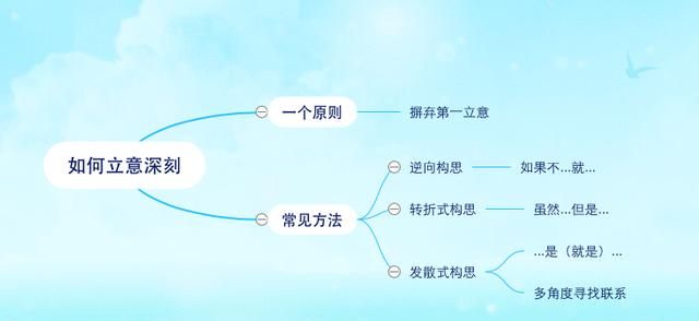 如果今年高考写关于疫情作文，人人都会写，我如何能写出新意，让阅卷老师眼前一亮呢图2