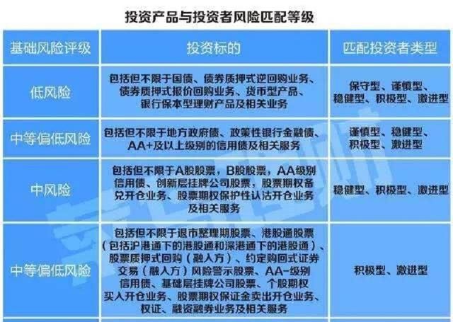 哪些人适合投资股票图1