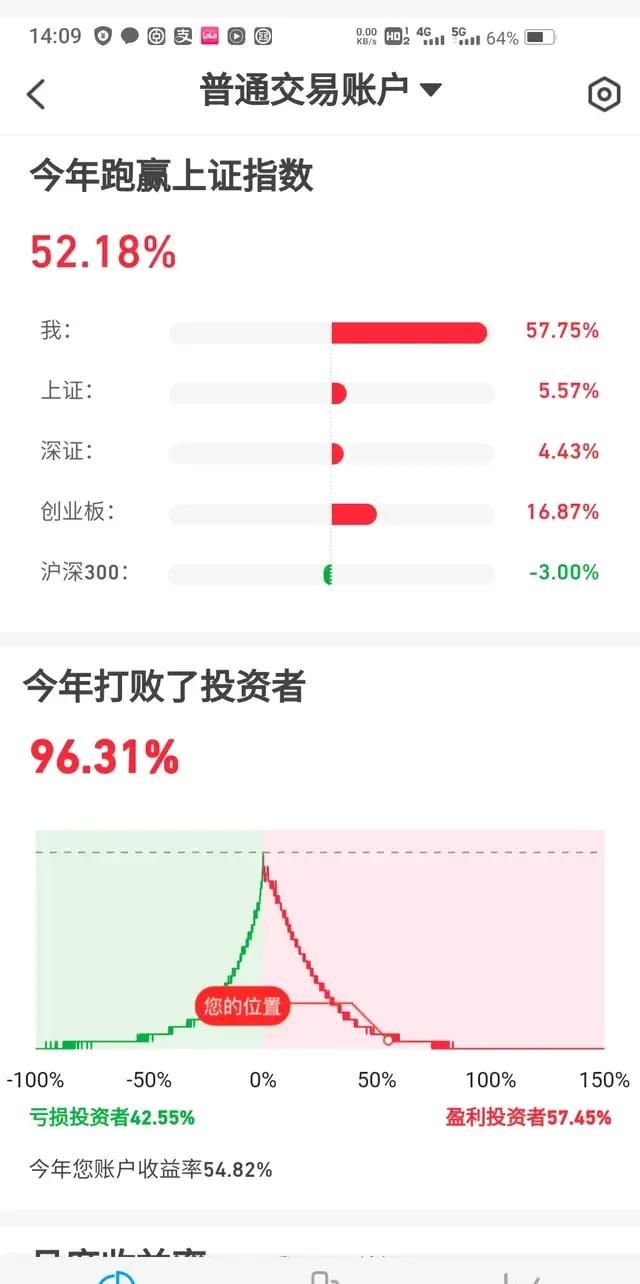 炒股十万到一百万图3