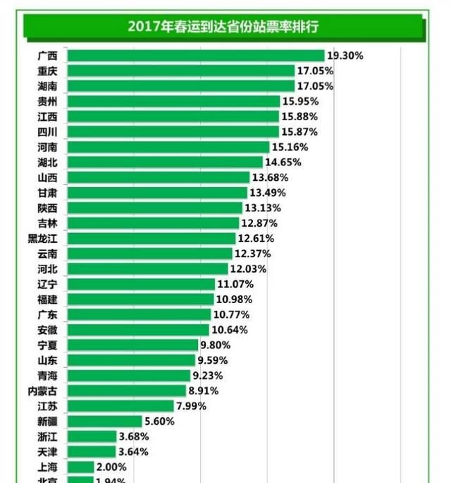 为什么感觉现在很多人都开私家车回家过年，而火车票依然是一票难呢图1