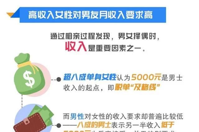 中国现在的单身族有逐年增加的现象，有谁知道是什么原因造成的吗图2