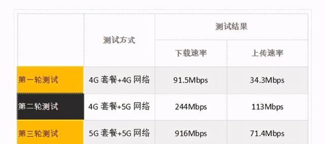 不换手机升级5g套餐有意义吗图4