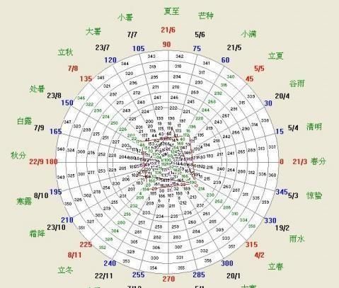 中国传统文化在生活中如何体现?图9