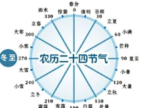 中国传统文化在生活中如何体现?图12