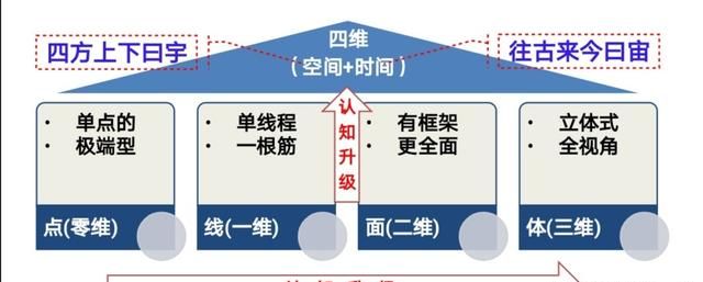 为什么刘慈欣能写出三体图7