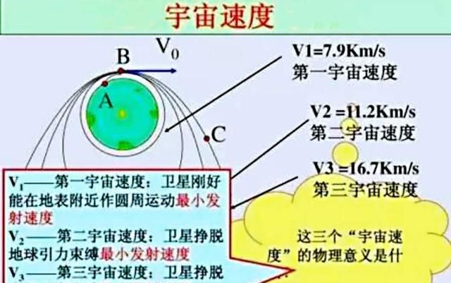 为什么有很多星球能够在宇宙中悬浮着而不会掉下去是不是很神奇图2