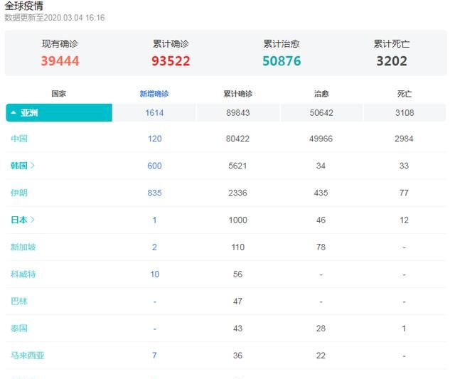 连续多久无新增病例可以解封图3