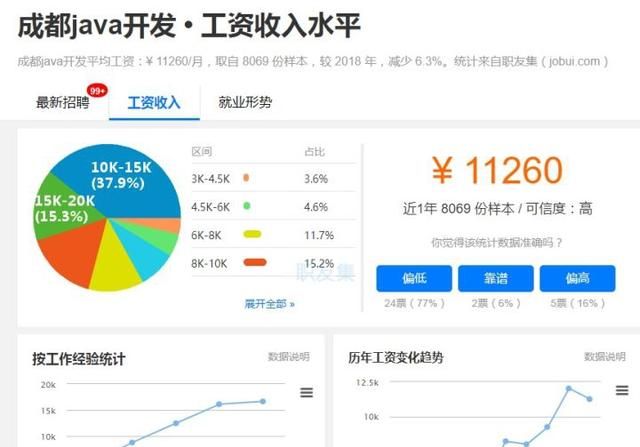 成都两年java工资多少图1